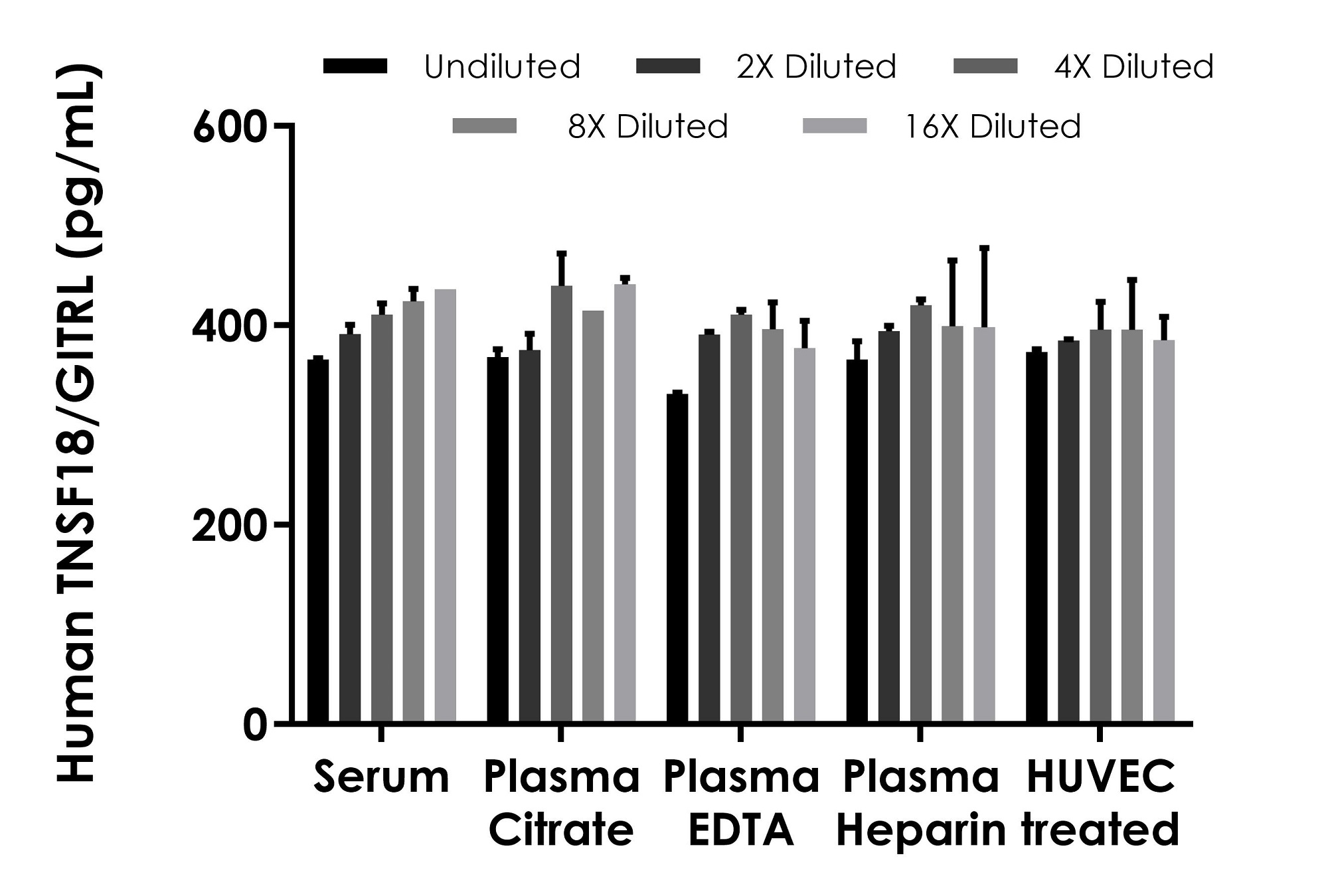Sandwich ELISA - Human TNSF18/GITRL ELISA Kit (AB300314)