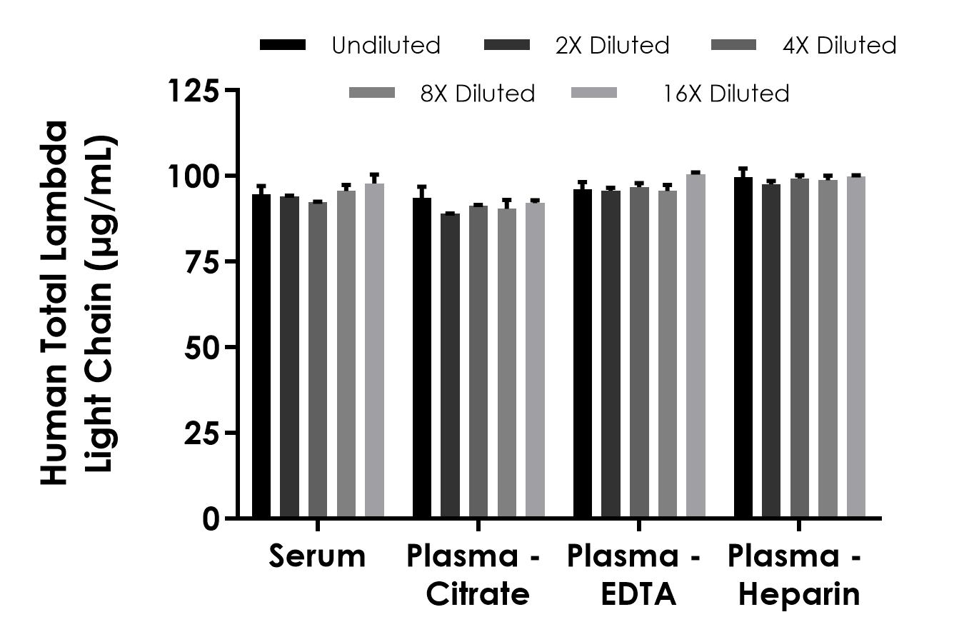 Sandwich ELISA - Human Total Lambda Light Chain ELISA Kit (ab322363), expandable thumbnail