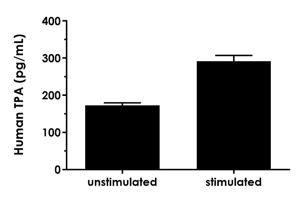 Sandwich ELISA - Human TPA ELISA Kit, Fluorescent (AB229408)