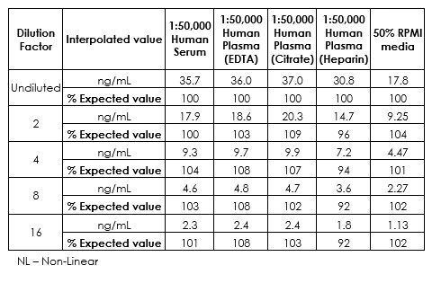 Sandwich ELISA - Human Transferrin ELISA Kit (AB187391)