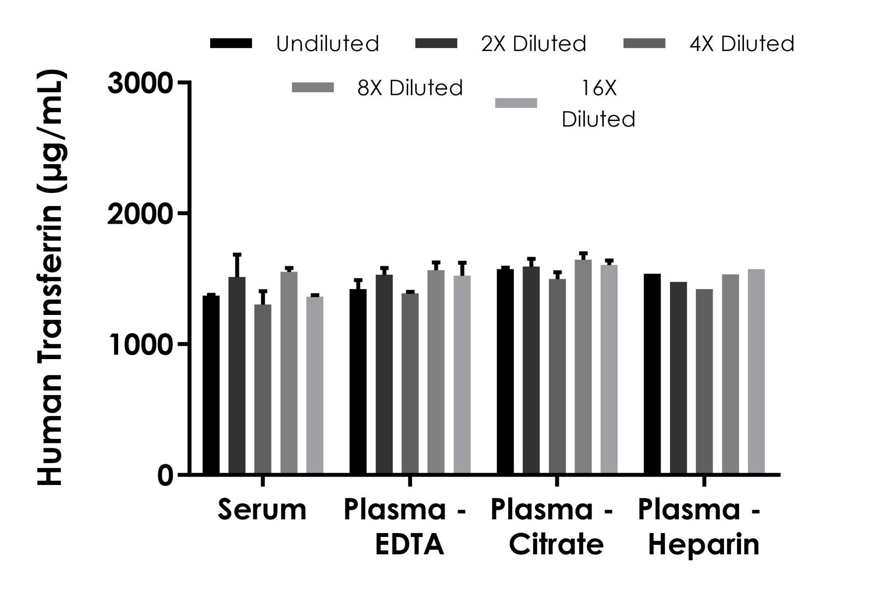 Sandwich ELISA - Human Transferrin ELISA Kit (AB288174), expandable thumbnail