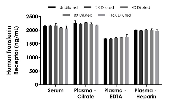 Sandwich ELISA - Human Transferrin Receptor ELISA Kit (CD71) (AB272469), expandable thumbnail