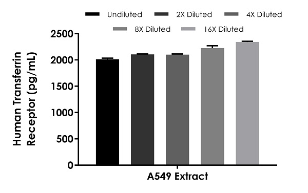 Sandwich ELISA - Human Transferrin Receptor ELISA Kit (CD71) (ab272469), expandable thumbnail