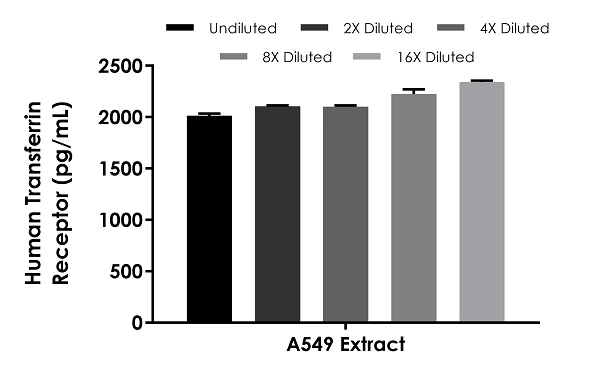 Sandwich ELISA - Human Transferrin Receptor ELISA Kit (CD71) (AB272469)