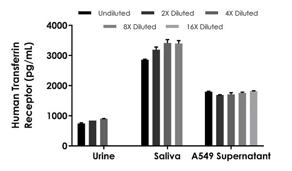 Sandwich ELISA - Human Transferrin Receptor ELISA Kit (CD71) (AB272469)