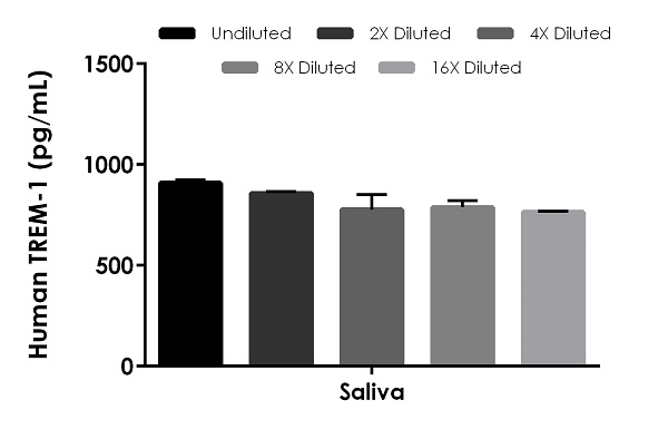 Sandwich ELISA - Human TREM-1 ELISA Kit (AB270884), expandable thumbnail