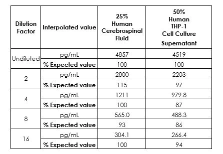Sandwich ELISA - Human TREM2 ELISA Kit (AB224881)