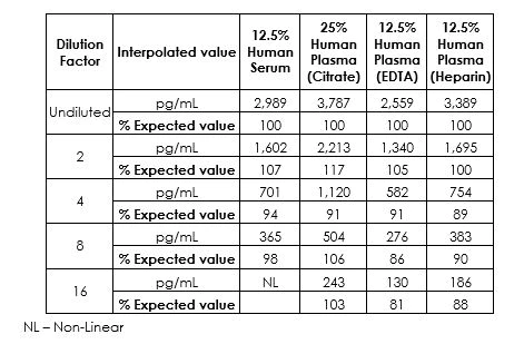 Sandwich ELISA - Human TREM2 ELISA Kit (AB224881)