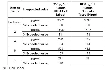 Sandwich ELISA - Human TREM2 ELISA Kit (AB224881)