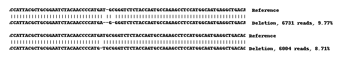 Next Generation Sequencing - Human TREM2 knockout THP-1 cell line (AB269489), expandable thumbnail