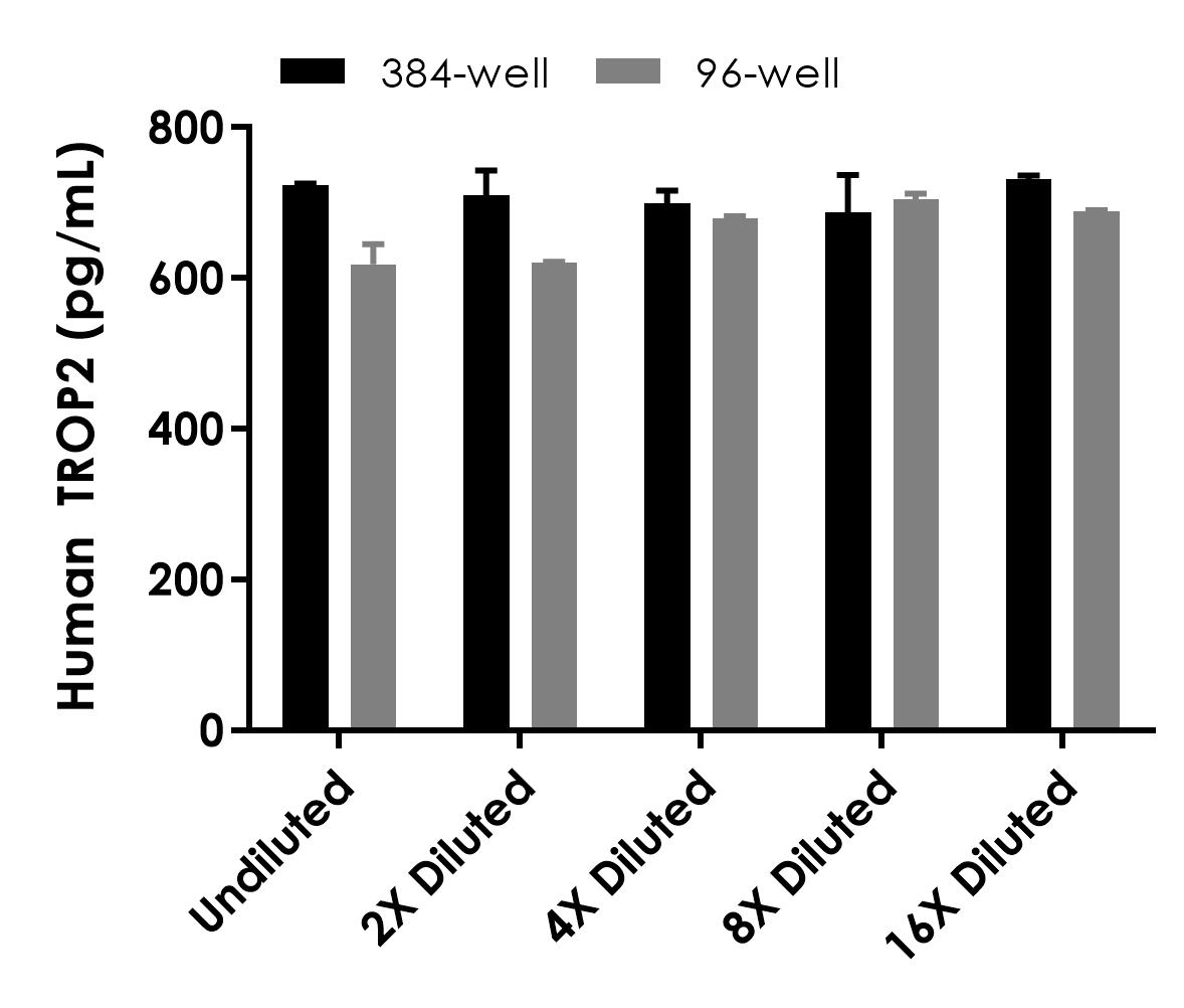 Sandwich ELISA - Human TROP2 ELISA Kit- Intracellular (AB322438), expandable thumbnail