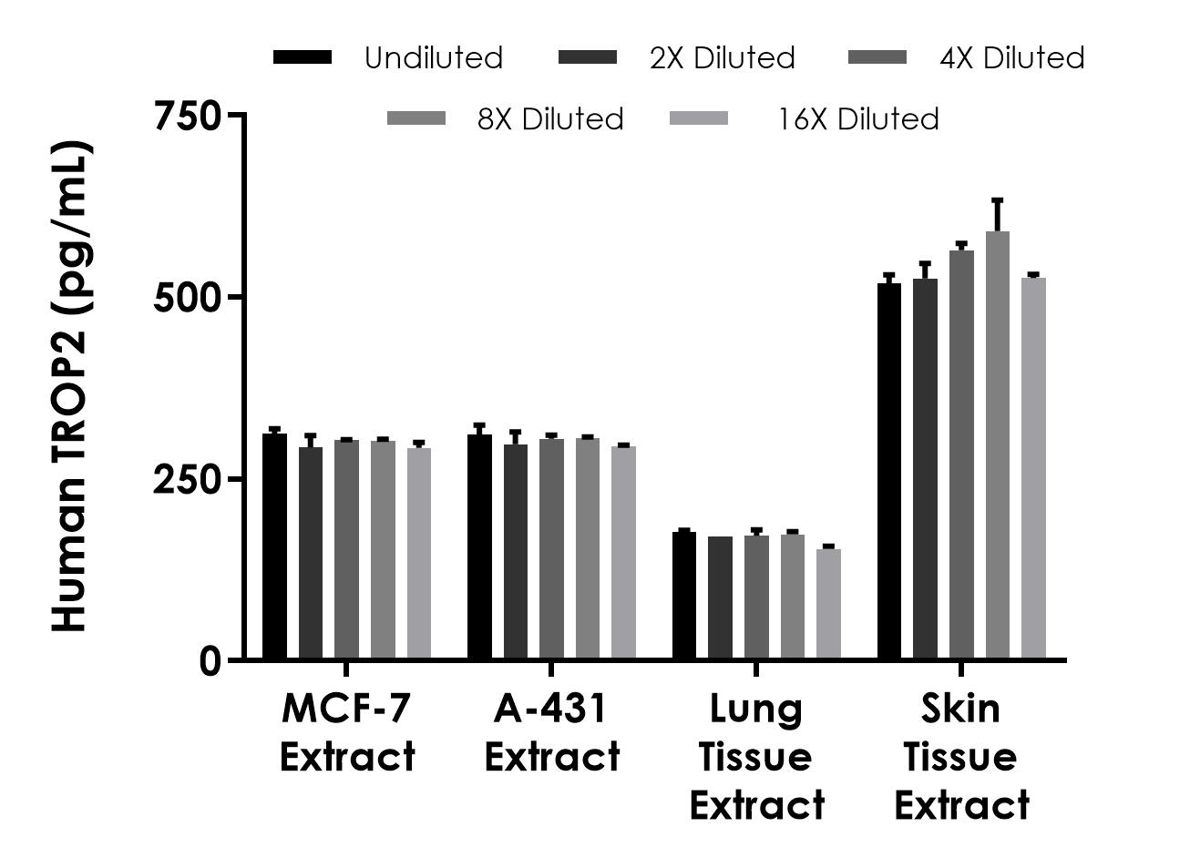 Sandwich ELISA - Human TROP2 ELISA Kit- Intracellular (AB322438), expandable thumbnail
