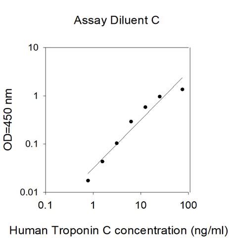 Sandwich ELISA - Human Troponin C ELISA Kit (AB314712)