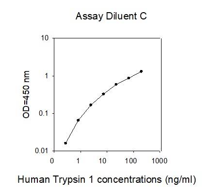 ELISA - Human Trypsin ELISA Kit (AB277474), expandable thumbnail