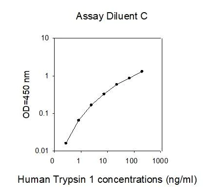 ELISA - Human Trypsin ELISA Kit (AB277474)