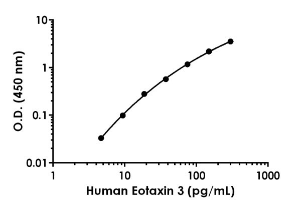 Human TSC-1 ELISA Kit
