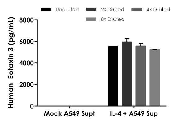 Sandwich ELISA - Human TSC-1 ELISA Kit (AB223594)