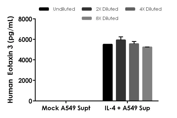 Sandwich ELISA - Human TSC-1 ELISA Kit (AB223594)