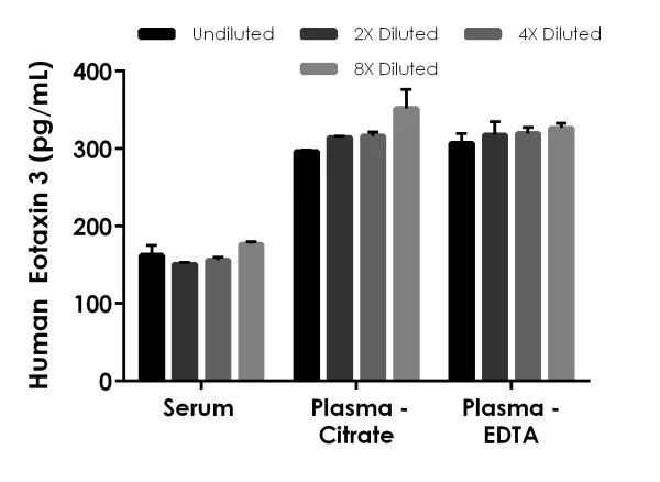 Sandwich ELISA - Human TSC-1 ELISA Kit (AB223594)