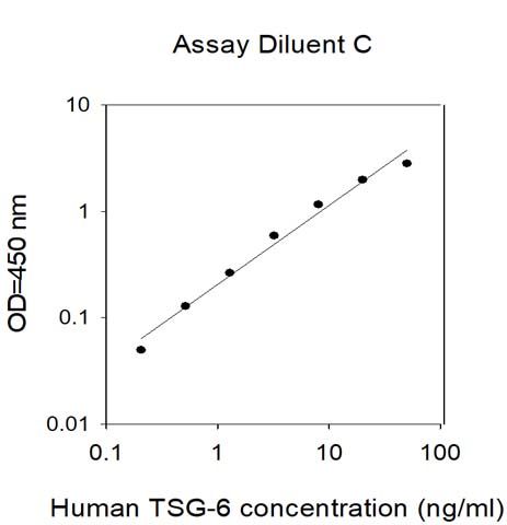 Sandwich ELISA - Human TSG6 ELISA Kit (AB314714)