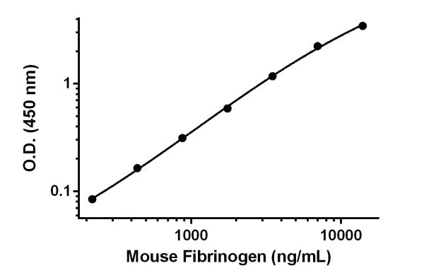 Sandwich ELISA - Human TYK2 Antibody Pair - BSA and Azide free (AB307579)