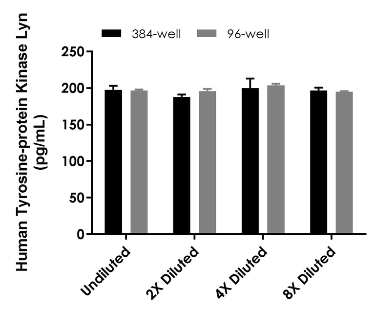 Sandwich ELISA - Human Tyrosine-protein Kinase Lyn ELISA Kit - Intracellular (AB324508)