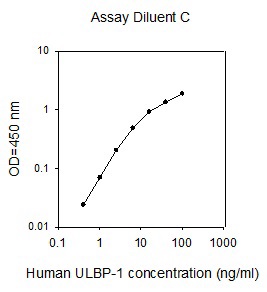 Sandwich ELISA - Human ULBP-1 ELISA Kit (AB267647)