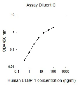 Sandwich ELISA - Human ULBP-1 ELISA Kit (AB267647)