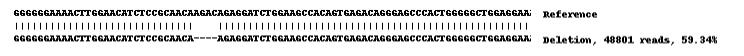 Next Generation Sequencing - Human VAMP8 (EDB) knockout A-431 cell lysate (AB270707), expandable thumbnail