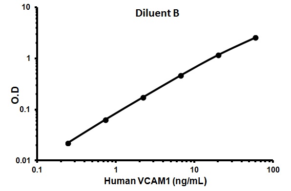 Sandwich ELISA - Human VCAM1 ELISA Kit (AB100661), expandable thumbnail