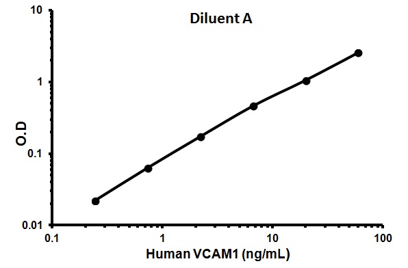 Sandwich ELISA - Human VCAM1 ELISA Kit (AB100661), expandable thumbnail