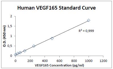 human-vegf-165-elisa-kit-