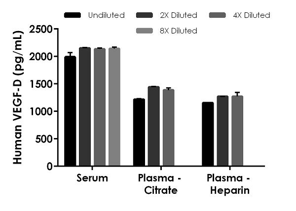 Sandwich ELISA - Human VEGF-D ELISA Kit (AB233625), expandable thumbnail