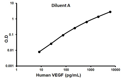 Human VEGF ELISA Kit