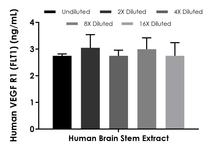 Sandwich ELISA - Human VEGF R1 (FLT1) ELISA Kit (AB300331)