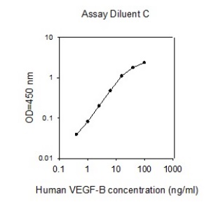 ELISA - Human VEGFB ELISA Kit (AB277458)