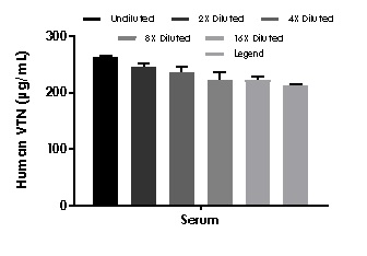 Sandwich ELISA - Human Vitronectin/S-Protein ELISA Kit (AB234577), expandable thumbnail