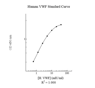 Sandwich ELISA - Human Von Willebrand Factor ELISA Kit (with plasma controls) (AB168548)