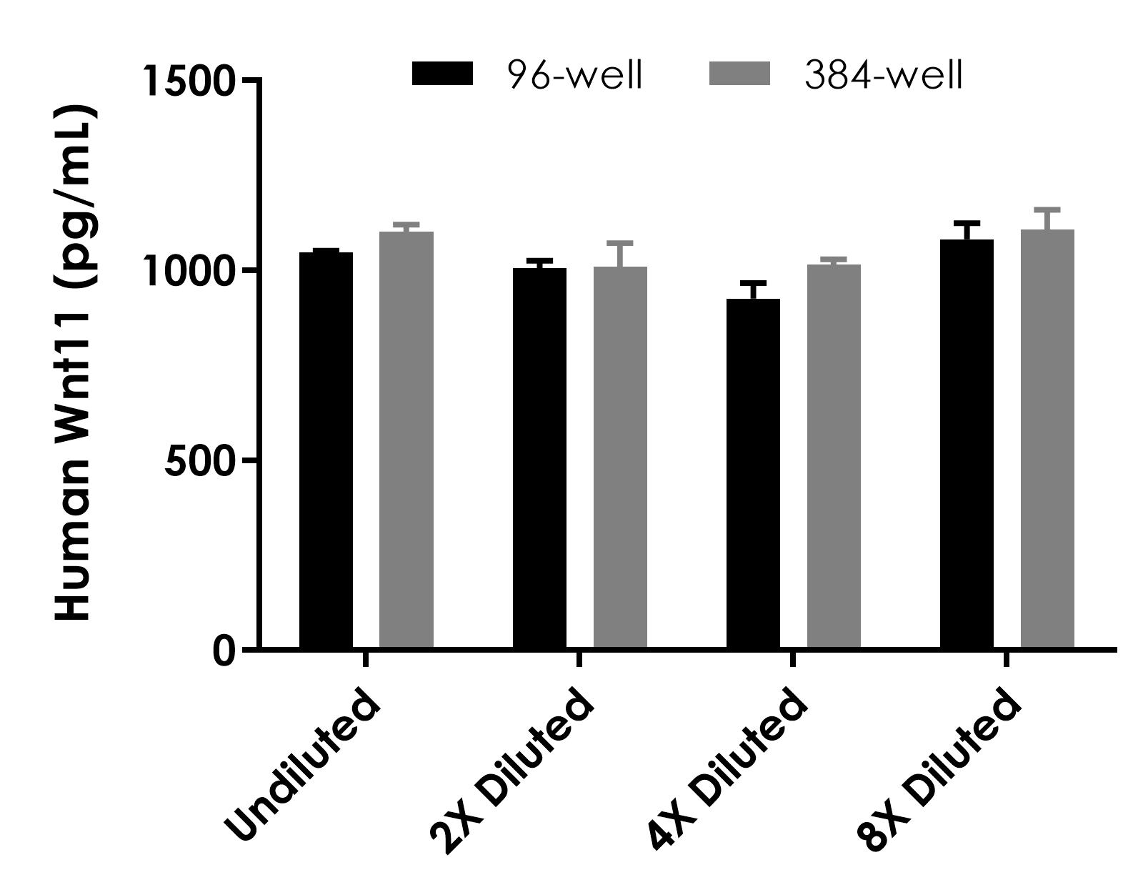 Sandwich ELISA - Human Wnt11 ELISA Kit (AB317552), expandable thumbnail