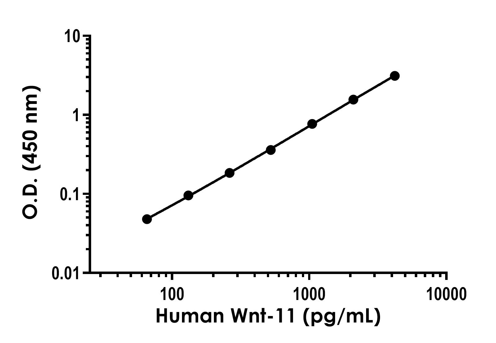 Sandwich ELISA - Human Wnt11 ELISA Kit (AB317552), expandable thumbnail