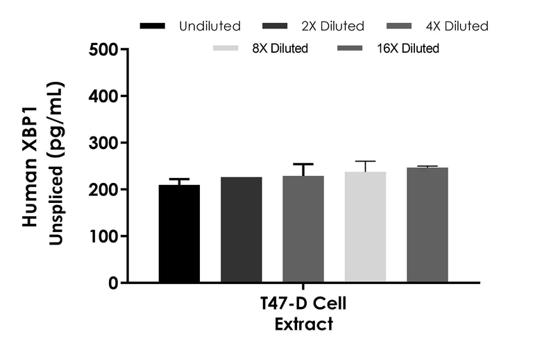 Sandwich ELISA - Human XBP1 (Unspliced) ELISA Kit (AB289904)