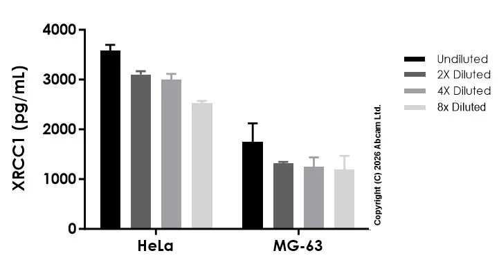 Sandwich ELISA - Anti-Human XRCC1 antibody [EPR30927-2] - BSA and Azide free (Capture) (AB327699)