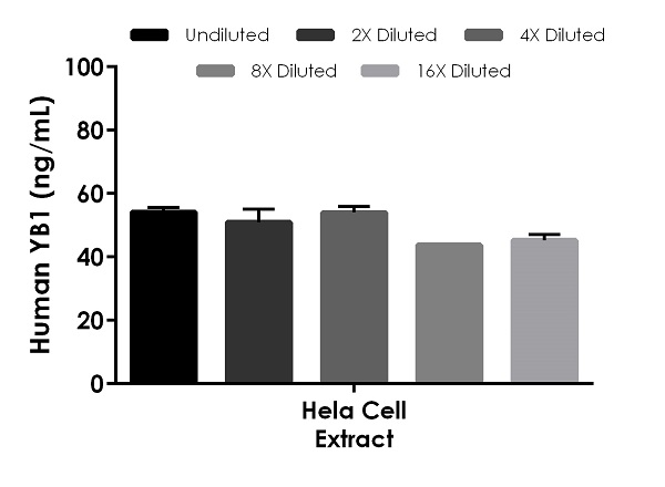 Sandwich ELISA - Human YB1 ELISA Kit (YBX1) (AB269544)