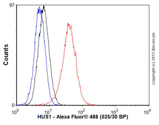 Flow Cytometry (Intracellular) - Anti-HUS1 antibody [EPR5132] - BSA and Azide free (AB247838)