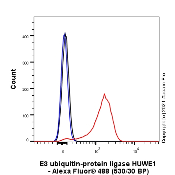 Flow Cytometry (Intracellular) - Anti-HUWE1/Mule antibody [EPR24361-13] (AB271032)