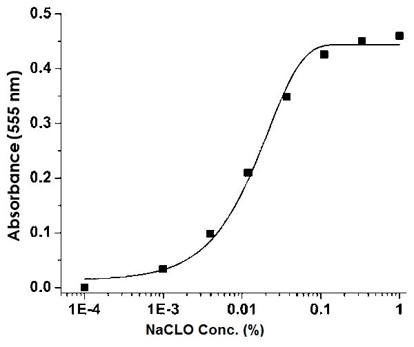 Functional Studies - Hypochlorite Assay Kit (Colorimetric) (AB219929)