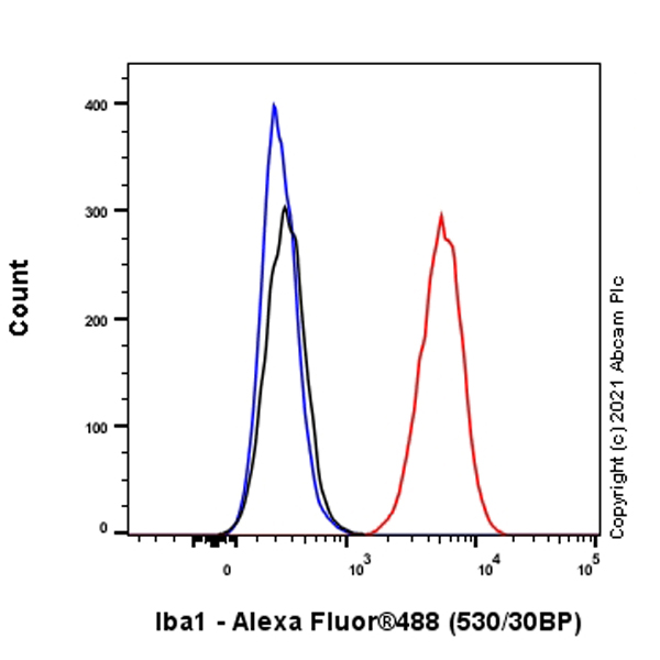 Flow Cytometry (Intracellular) - Anti-Iba1 antibody [EPR6136(2)] (AB178680), expandable thumbnail