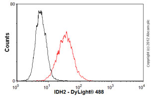 Flow Cytometry - Anti-IDH2 antibody [5F11] (AB55271), expandable thumbnail