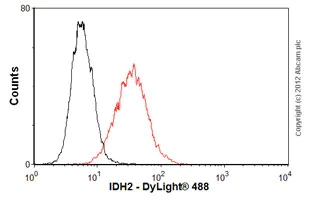 Flow Cytometry - Anti-IDH2 antibody [5F11] (AB55271)