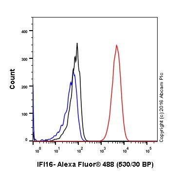 Flow Cytometry (Intracellular) - Anti-IFI16 antibody [EPR11767(B)] (AB169788)
